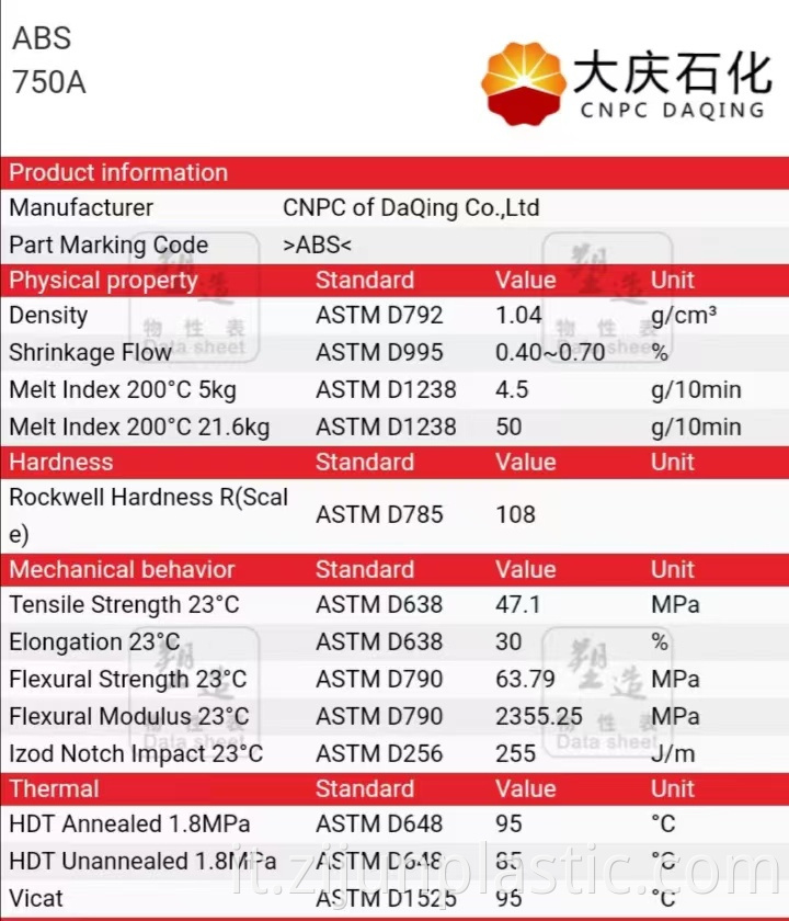 Electronic Aesthetics Plastics Raw Material 750A